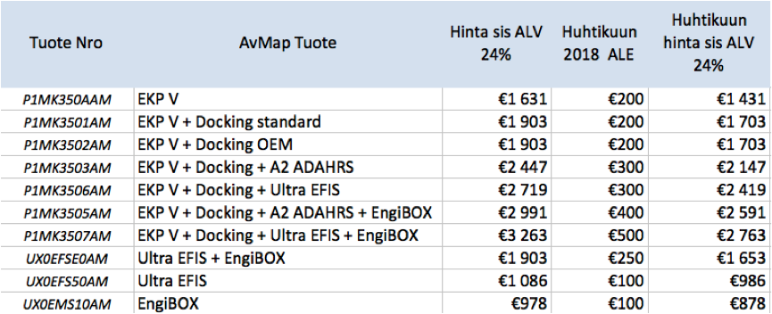 avmap tarjoustuotteet